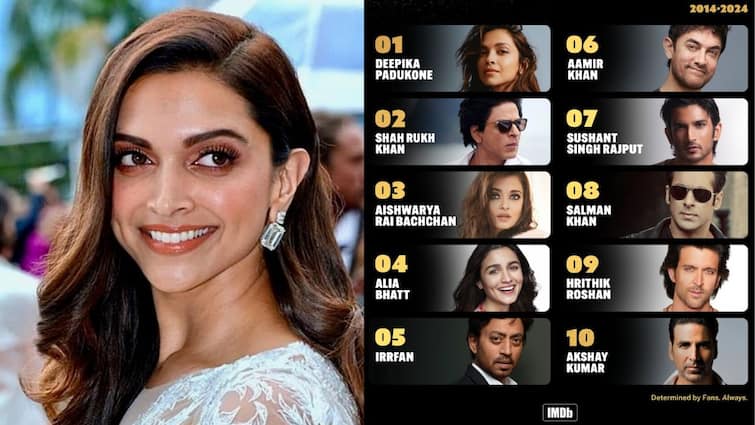IMDb Top 100 Most Viewed Indian Stars of the Last Decade Deepika Padukone Shah Rukh Khan Amitabh Bachchan Alia Bhatt Know Bollywood Entertainment Latest Update Marathi News Deepika Padukone : अमिताभ, शाहरुख, ऐश्वर्या पडले मागे; 'Top 100' कलाकारांमध्ये दीपिका पादुकोण पहिल्या क्रमांकावर