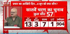 Lok Sabha Election 2024: Who Will Win Lok Sabha Elections 2024? Final Phase Nears Amid Intense Speculation | ABP News