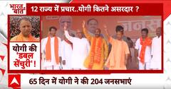 CM Yogi ने 65 दिन में की रिकॉर्ड 204 जनसभाएं, देखिए क्या रहीं भाषण की बड़ी बातें | UP Election 2024