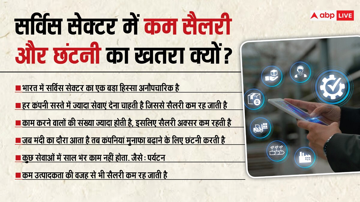 भारत की GDP में 50 फीसदी हिस्सेदारी, फिर भी क्यों रहता है हमेशा कम सैलरी और छंटनी का खतरा!