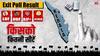 ABP C Voter Exit Poll 2024: मोदी का चला जादू या लेफ्ट का किला रहा बरकरार, ABP-CVoter के एग्जिट पोल में केरल की तस्वीर हुई साफ