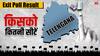Telangana Exit Poll 2024: तेलंगाना में किसको कितनी सीटें, जानिए एबीपी सीवोटर के नतीजे