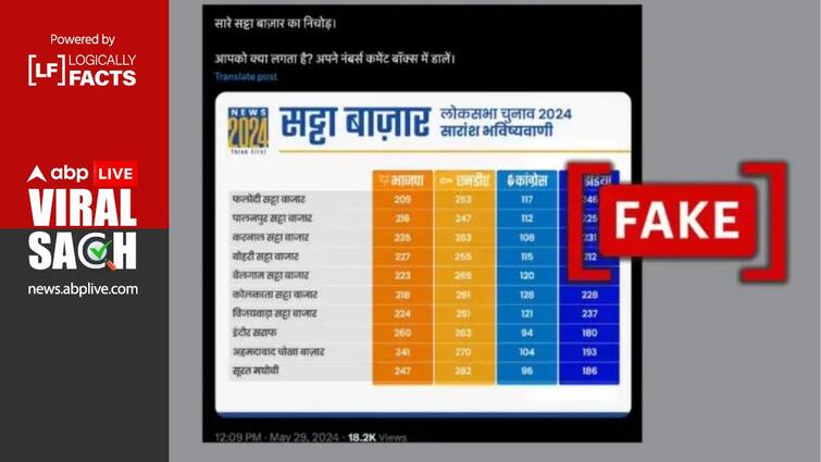 News 24's fake graphic shared shows India block close to majority in betting market न्यूज़ 24 का फ़ेक ग्राफ़िक शेयर कर सट्टा बाज़ार में इंडिया ब्लॉक को दिखाया गया बहुमत के क़रीब