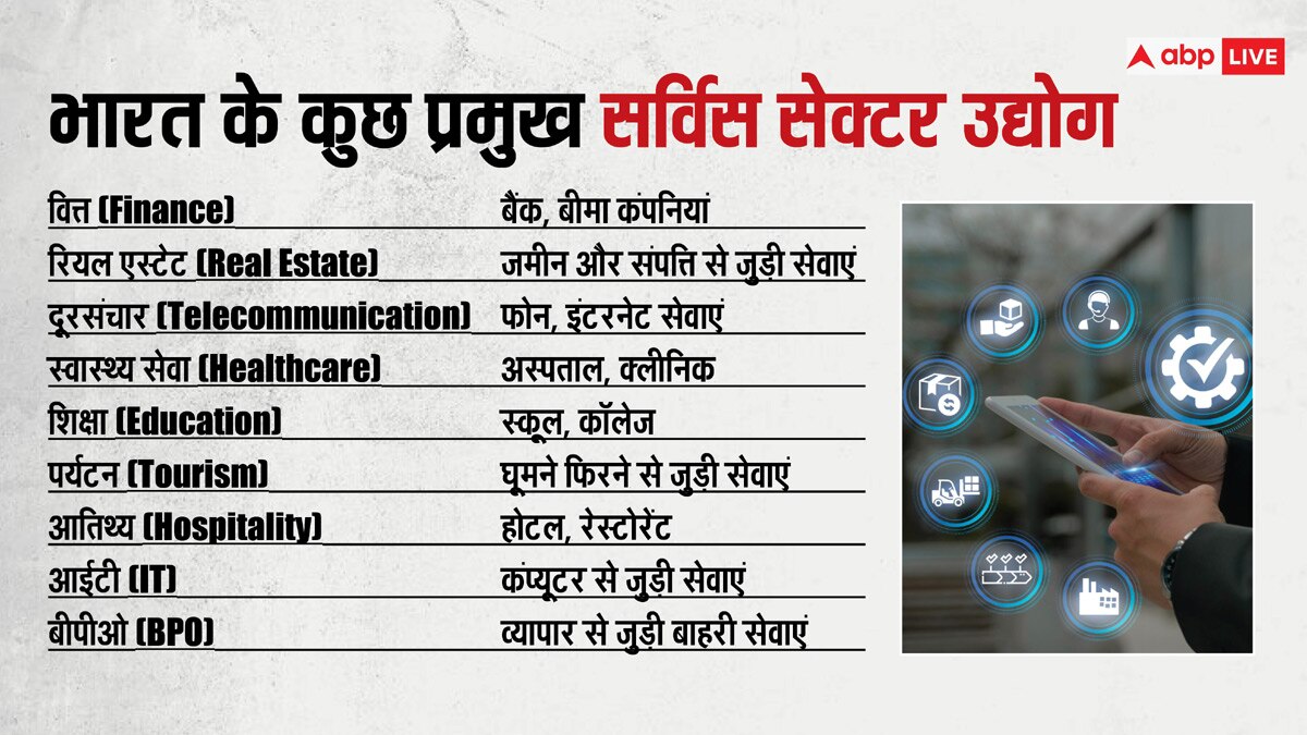 भारत की GDP में 50 फीसदी हिस्सेदारी, फिर भी क्यों रहता है हमेशा कम सैलरी और छंटनी का खतरा!