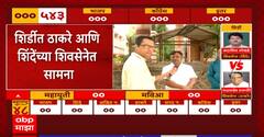 North Maharashtra Lok Sabha Exit Poll 2024 : उत्तर महाराष्ट्रातील 8 जागांवर कुणाची ताकद? अंदाज काय?