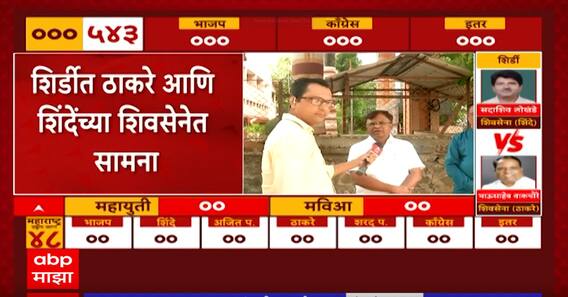 North Maharashtra Lok Sabha Exit Poll 2024 : उत्तर महाराष्ट्रातील 8 जागांवर कुणाची ताकद? अंदाज काय?