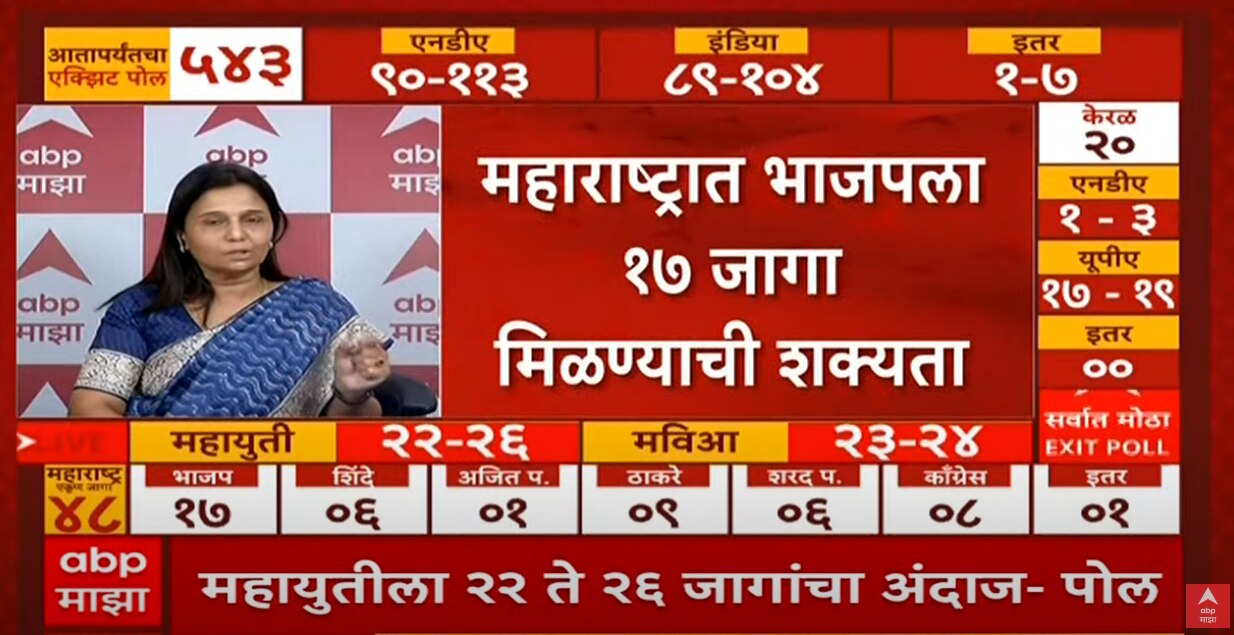 Lok Sabha Election 2024 Abp Cvoter Exit Poll Maharashtra Lok Sabha ...