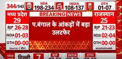 ABP-CVoter Exit Poll Result: NDA Ahead Of TMC In West Bengal? Here's What The Election Survey Says | ABP News