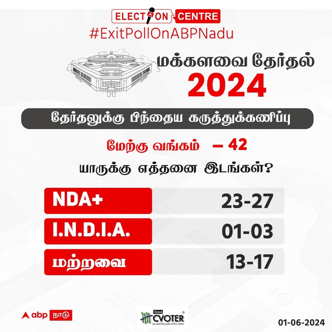 AbpCvoter Exit Poll Live Updates 2024 Ronda Karoline