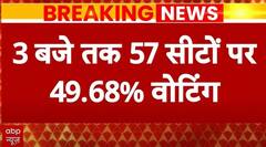 Lok Sabha Election Phase 7 Voting: लोकसभा चुनाव के सातवें चरण में दोपहर 3 बजे तक 49.68 प्रतिशत मतदान