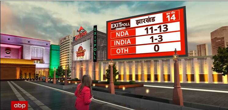 ABP-CVoter Exit Poll: Results For Jharkhand, NDA Is Projected To Secure 11 To 13 Seats