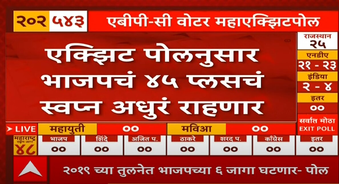 Lok Sabha Election 2024 Abp Cvoter Exit Poll Maharashtra Lok Sabha ...