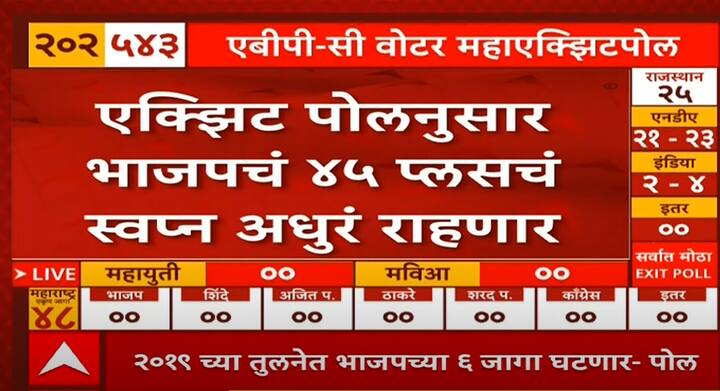 Lok Sabha Election 2024 Abp Cvoter Exit Poll Maharashtra Lok Sabha