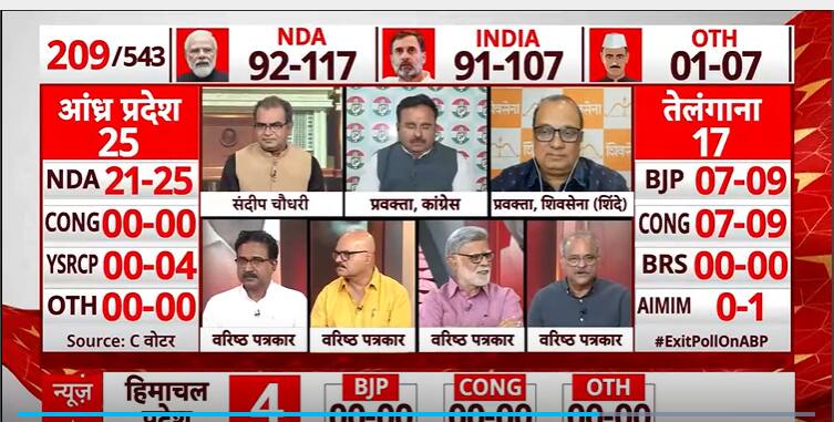 ABP-CVoter Exit Poll: Results For Maharashtra, I.N.D.I.A Is Projected To Secure 23 To 25