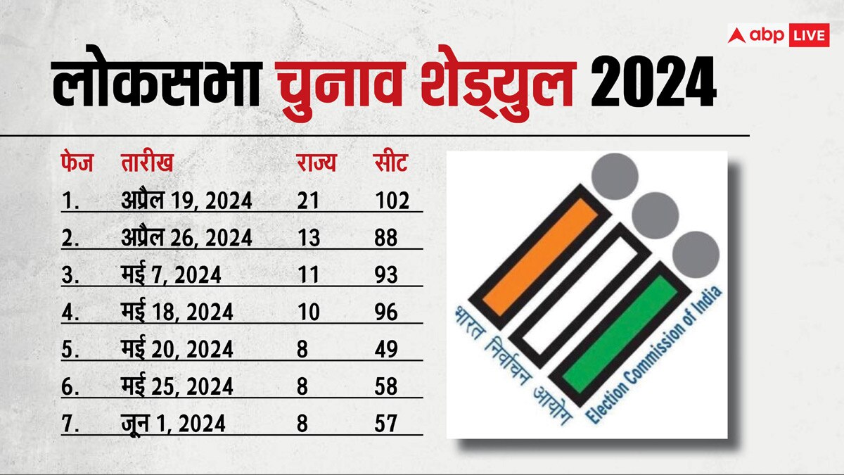 सात चरण की वोटिंग के बाद आज खत्म हुआ इलेक्शन, जानिए लोकसभा चुनाव 2024 के पांच टर्निंग प्वाइंट