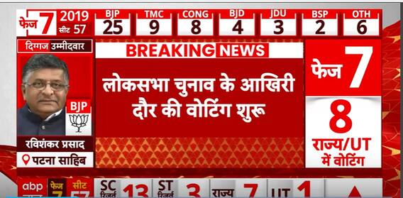 Lok Sabha Election 2024: Polling Begins On 57 Seats In Last Round | ABP News