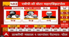 Maharashtra Exit Poll : देशाच्या निकालात महाराष्ट्र ठरणार का निर्णायक? जनतेचा कौल महायुतीला की महाविकास आघाडीला? 'एबीपी माझा'चा सर्वात मोठा महाएक्झिट पोल