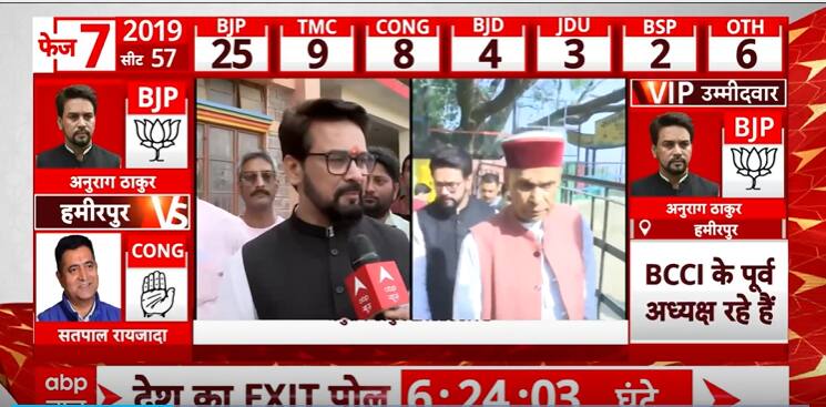 Lok Sabha Election 2024: Union Minister Anurag Thakur Casts Vote In Himachal’s Hamirpur | ABP Information