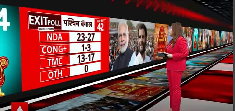 ABP-CVoter Exit Poll: Results For West Bengal, NDA Is Projected To Secure 23 To 27 Seats