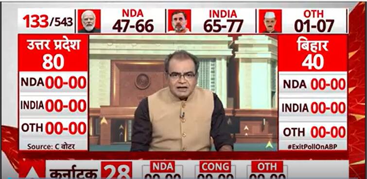 Abp Cvoter Exit Poll Results For Karnataka Nda Is Projected To Secure