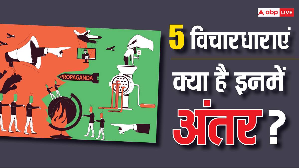 राष्ट्रवाद, साम्यवाद, समाजवाद, नाजीवाद और फासीवाद, इन 5 शब्दों का मतलब और इतिहास जानते हैं आप?