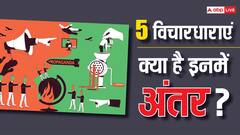 राष्ट्रवाद, साम्यवाद, समाजवाद, नाजीवाद और फासीवाद, इन 5 शब्दों का मतलब और इतिहास जानते हैं आप?