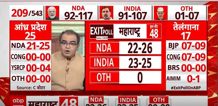 ABP-CVoter Exit Poll: Results For Maharashtra, NDA Is Projected To Secure 22 To 26