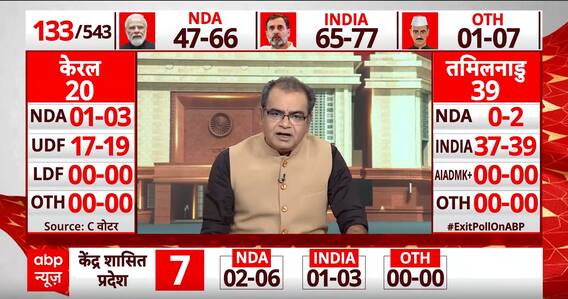 महाराष्ट्र Exit poll पर Sandeep Chaudhary का सबसे सटीक विश्लेषण | C Voter Exit poll 2024 | Breaking