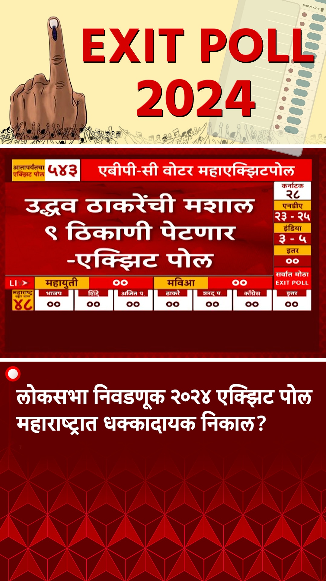 Lok Sabha Exit Poll 2024 : लोकसभा निवडणूक 2024 एक्झिट पोल, महाराष्ट्रात ...