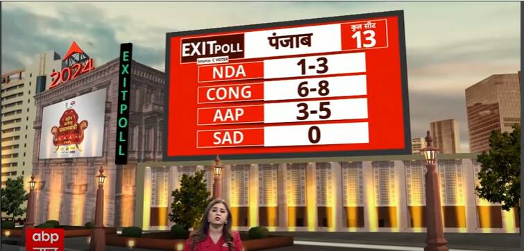 ABP-CVoter Exit Poll Results: I.N.D.I.A Bloc To Sweep Punjab In Setback For NDA Alliance