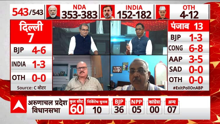 ABP-CVoter Exit Poll Result: Political Experts Take On BJP’s Seats In Maharashtra