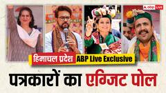 हिमाचल में पत्रकारों के एग्जिट पोल ने किया हैरान, BJP-कांग्रेस में किसे हो रहा नुकसान?
