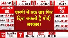 Exit Poll 2024: एमपी में 26-28 सीटों के साथ कांग्रेस को पछाड़ सकती है बीजेपी, देखिए आंकड़े | ABP News