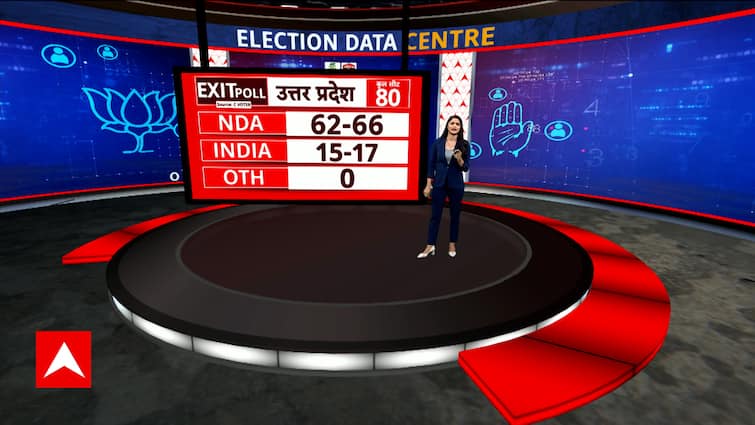 ABP-CVoter Exit Poll Results: NDA To Likely Secure 62-66 Seats, Know Opposition's Status | ABP News