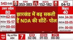 Jharkhand Exit Polls 2024: झारखंड में बढ़ सकती हैं NDA की सीटें, जानिए कितने प्रतिशत बढ़ सकती है सीट