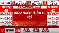 Breaking News: INDIA गठबंधन के नेता चुनाव आयोग पहुंचे, EC से करेंगे 3 मांग | Loksabha Election