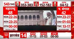 Exit Polls 2024: पहाड़ी प्रदेशों में NDA को भारी बढ़त, जानिए किसे मिल सकती हैं कितनी सीटें? | ABP News