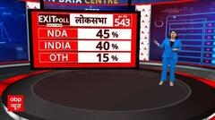 Exit Poll: मोदी सरकार बनने का अनुमान...वरिष्ठ पत्रकारों के साथ Sandeep Chaudhary विशेष चर्चा