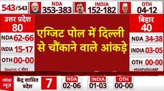 Exit Poll 2024: दिल्ली में बीजेपी को 2019 के मुकाबले हो सकता है नुकसान, जानिए Exit Poll के आंकड़े