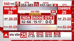 EXIT POLL 2024 : ABP के C-Voter Survey के एग्जिट पोल में यूपी में बड़ा खेल । abp news c voter survey