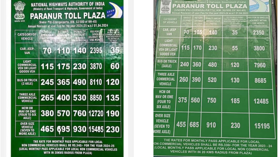 paranur toll plaza : முடிந்த தேர்தல், உயர்ந்த கட்டணம்..! பரனூர் சுங்கச்சாவடி கட்டணம்  எவ்வளவு உயர்வா ?