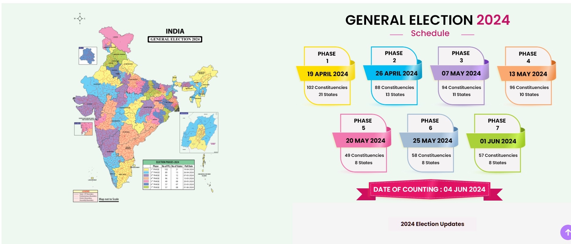 Lok Sabha Election Results LIVE Streaming: कब, कहां और कैसे देखें लोकसभा चुनाव 2024 के सबसे सटीक परिणाम?