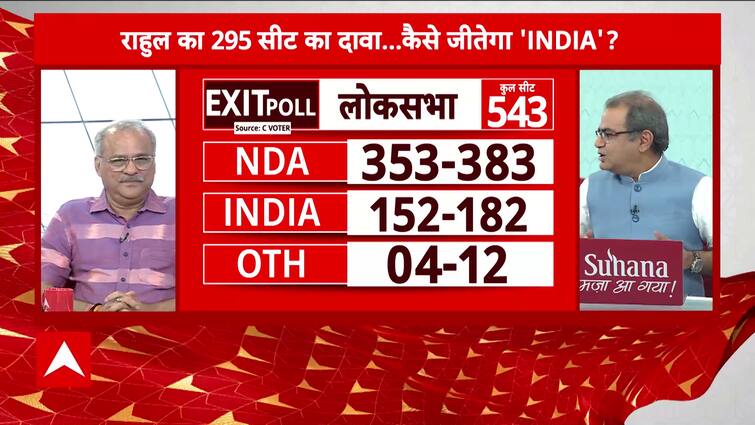 Exit Poll Shows Big turn in Number of Seats in Various Regions, Watch Full Report