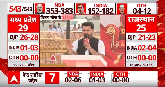 Loksabha Election 2024: महिलाओं का किसको वोट...किसको चोट? BJP | Congress | Breaking News