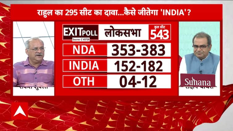 Exit Poll 2024: Exit Poll Shows Clear Majority to NDA, Final Results To be Out Tomorrow