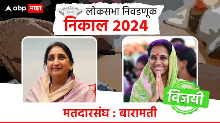 लोकसभा निवडणूक 2024 मध्ये राज्यातील सर्वात प्रतिष्ठेची लढाई ही बारामती लोकसभा मतदारसंघात झाली. यात राष्ट्रवादी शरद पवार गटाच्या सुप्रिया सुळेंचा विजय झाला, तर अजित पवार यांच्या पत्नी सुनेत्रा पवार यांचा पराभव झाला आहे.