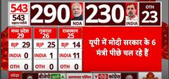 Lok Sabha Election Results 2024: See-Saw Trend In Most States, I.N.D.I.A Bloc Leading In UP | ABP News