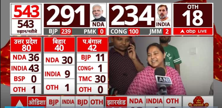 Lok Sabha Election Outcome 2024: RJD Candidate From Patliputra, Misa Bharti Wins Towards BJP’s Ram Kripal Yadav | ABP Information