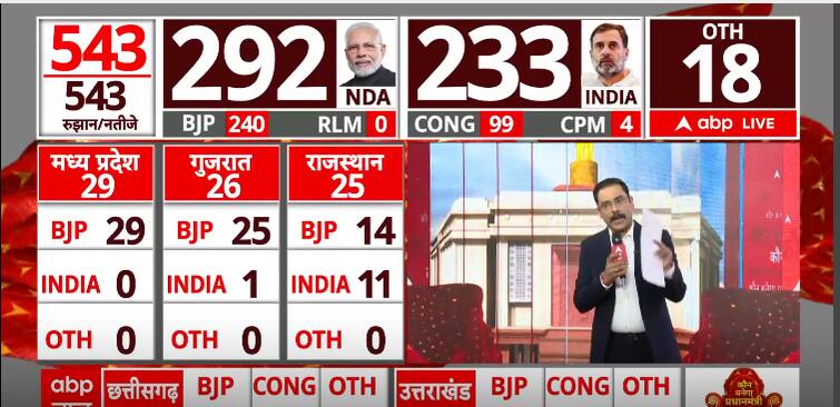 Lok Sabha Election 2024: NDA Is Again With Stronger Opposition | ABP Information