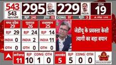 Lok Sabha Election 2024 Result: रुझानों के बीच पक्ष-विपक्ष की बयानबाजी हुई तेज! | ABP News
